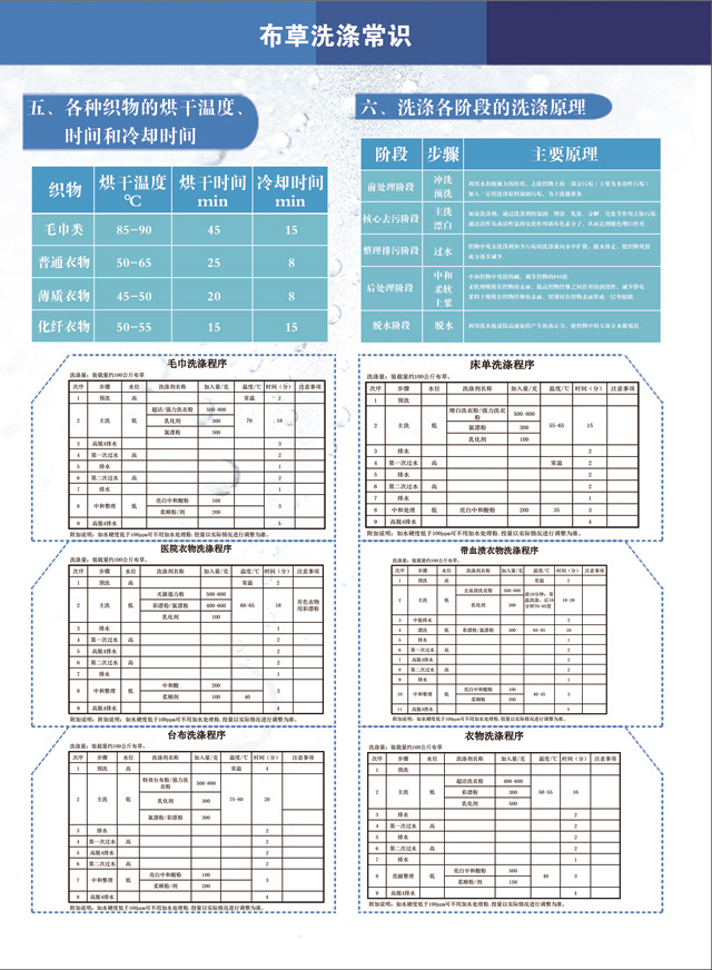 布草洗涤知识2.jpg