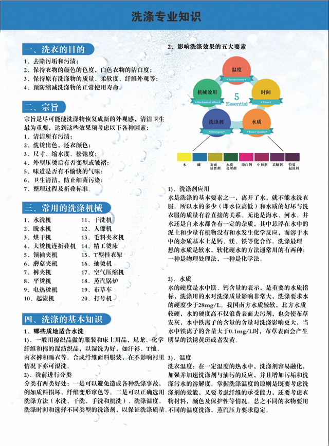 洗涤专业知识.jpg